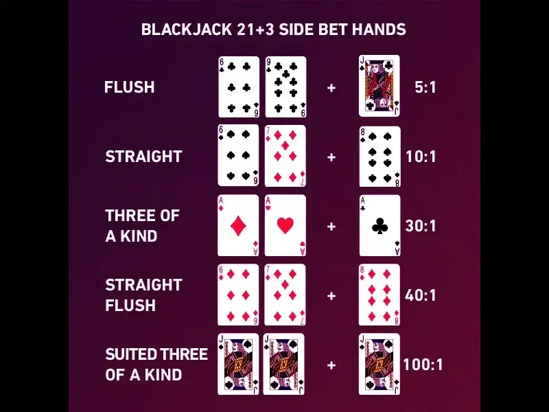 Áp dụng các kỹ thuật chơi thông minh tại Blackjack 21+3